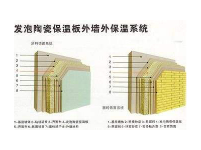 外墙陶瓷保温板A级